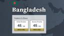 ইন্টারনেট স্বাধীনতায় ভারত-শ্রীলংকার কাছাকাছি বাংলাদেশ