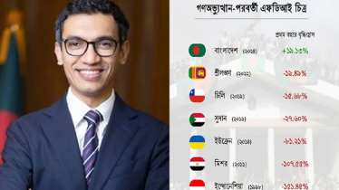 শিগগিরই আমাদের সারা বছরের একটা আমলনামা প্রকাশ করা হবে: বিডা চেয়ারম্যান