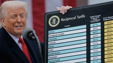 ট্রাম্পের বৈশ্বিক শুল্কনীতি বাতিলে মার্কিন সিনেটে রেজোল্যুশন পাস ট্রাম্পের বৈশ্বিক শুল্কনীতি বাতিলে মার্কিন সিনেটে রেজোল্যুশন পাস