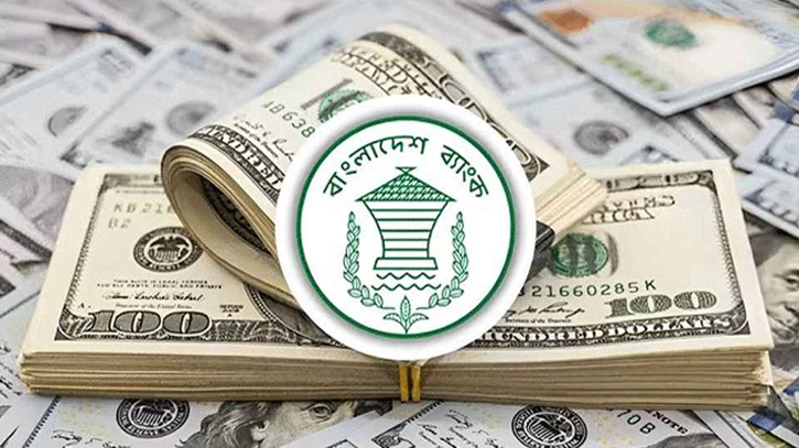 রিজার্ভ ২৭ বিলিয়নের ঘরে রিজার্ভ ২৭ বিলিয়নের ঘরে