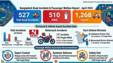 April road accident stats: over 500 fatalities & 1,268 injured April road accident stats: over 500 fatalities & 1,268 injured