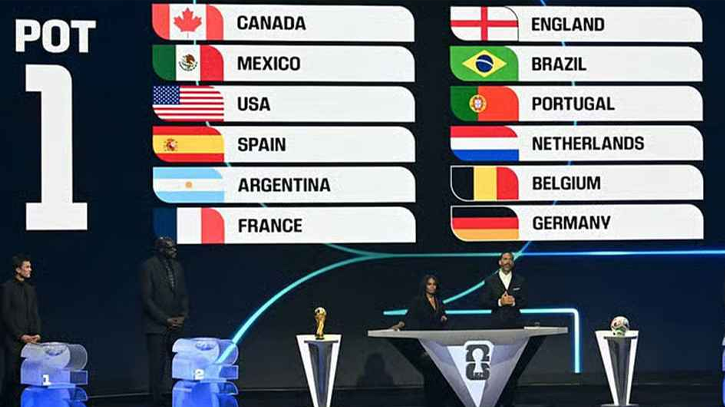 ২০২৬ ফিফা বিশ্বকাপের পূর্ণাঙ্গ ড্র প্রকাশ, যে গ্রুপে ব্রাজিল-আর্জেন্টিনা